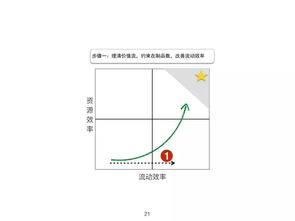 精益敏捷賦能產品創新 何勉老師線上分享實錄與MSUP專業服務全景