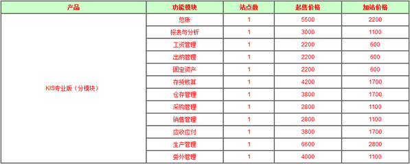 西安金蝶軟件價格詳解 銷售價格、軟件報價與開發服務全面解析