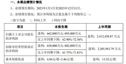 鋰價回落引發行業變局，化工產品銷售或成新利潤增長點